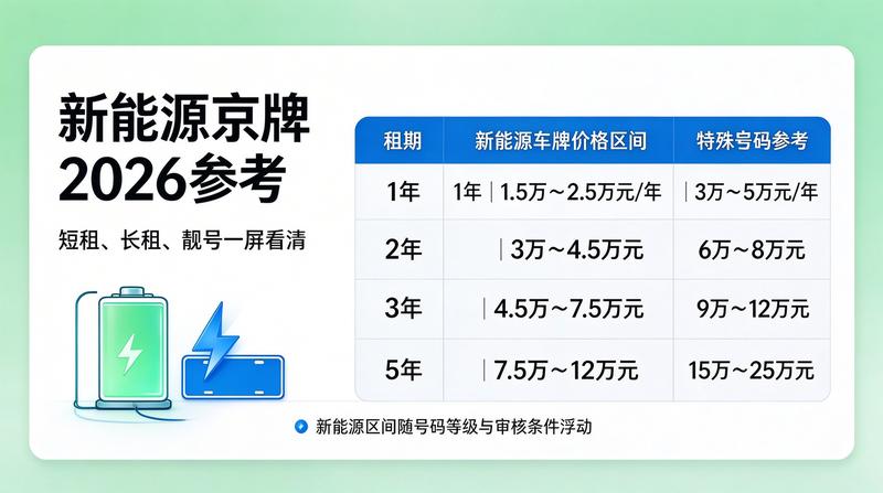 新能源车牌与燃油车租赁对比