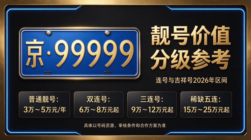 北京车牌租赁业务团队办公环境